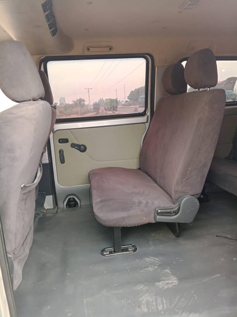 Changan Karwan 2021 Model 8
