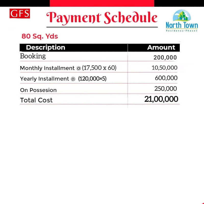 80 Square Yards Plot available on Installments in Gfs Bolan. 1