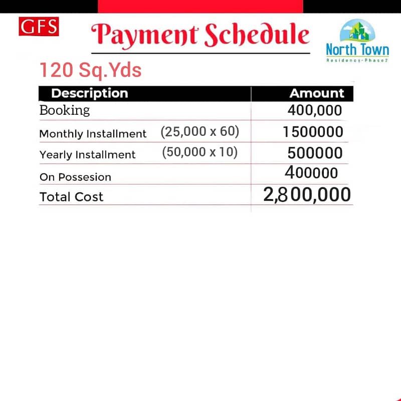 120 Square Yards Plot available on Installments in Gfs Bolan. 1