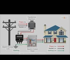 electrician