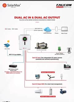 Solar max Falcon dual inverter