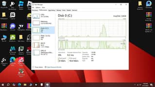 Core i5 3rd gen  @ 3.20Ghz