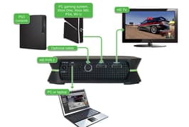 Hauppauge | HD PVR 2 Gaming Edition Recording device