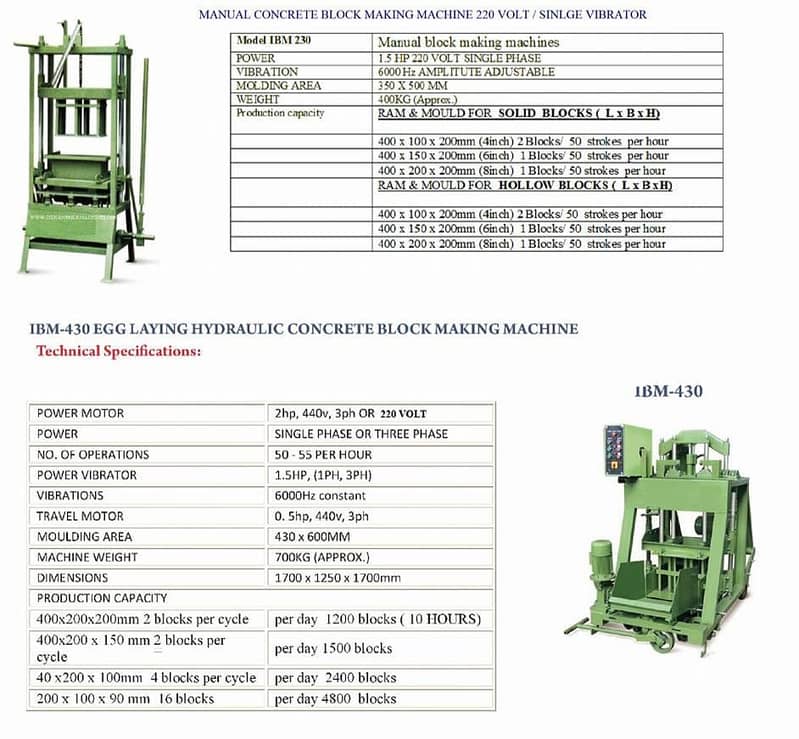 Egg layer Soild Blocks and Hollow Blocks Making machine 5