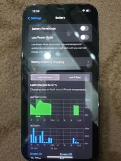 iphone 12 pro max  10by10 condition