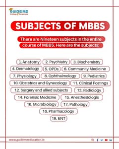 MBBS