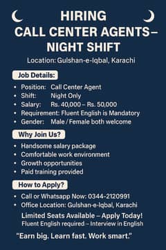 Call Center Agents Required – Night Shift – Fluent English Must