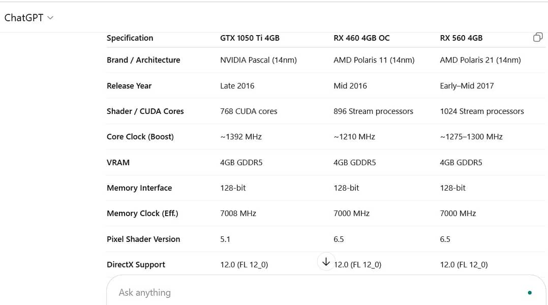 Graphics card Zotac 4GB DDR5 OC  - Like New- Low price 3