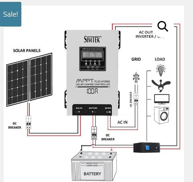 Full solar complete setup 10
