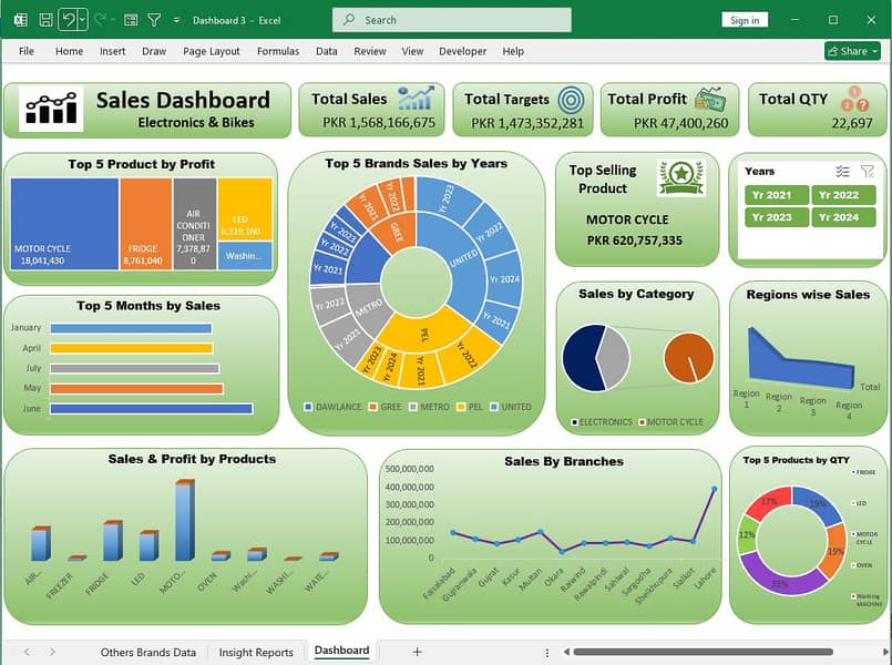 I Will Be Your MS Excel, Google Sheets & Data Analysis Expert 1