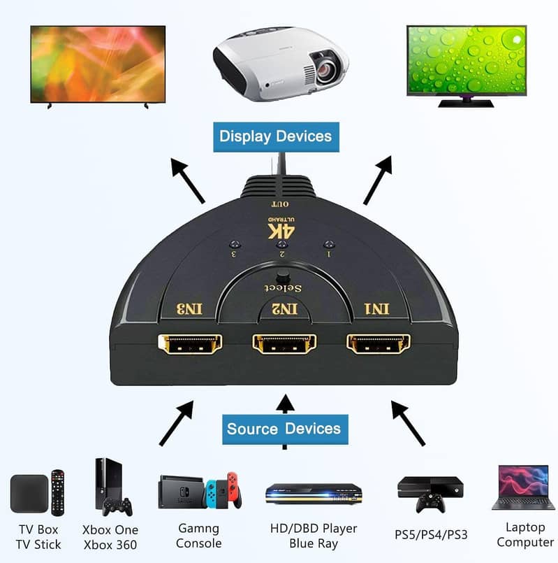 Multi-viewer 4x1 Switcher  HDMI Quad Screen Segmentati 5 Viewing Modes 4