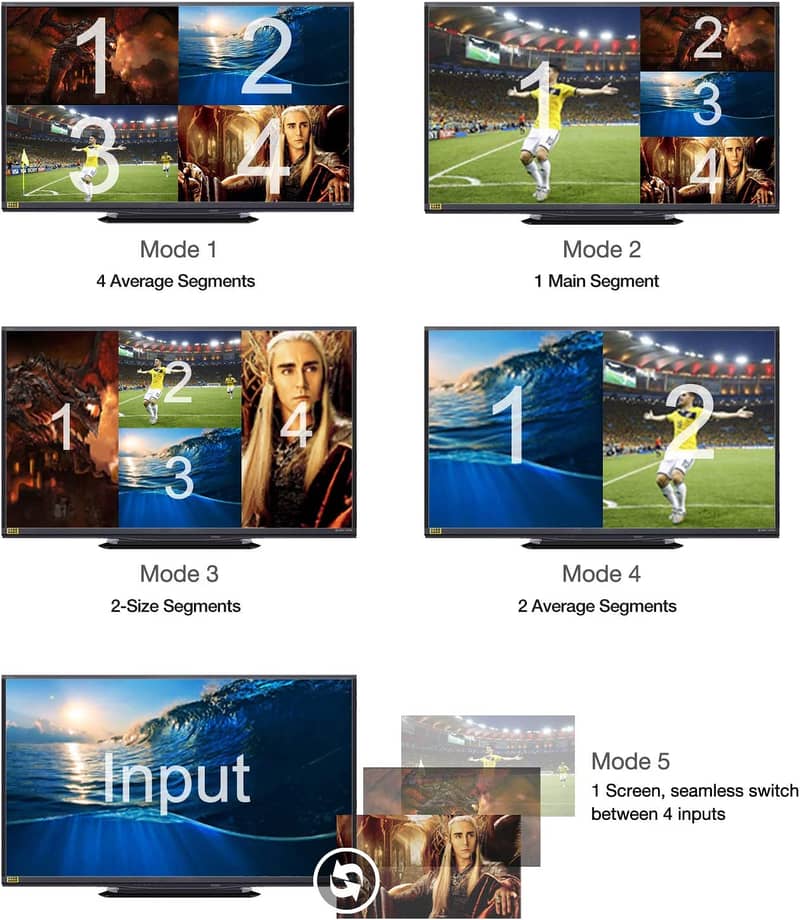 Multi-viewer 4x1 Switcher  HDMI Quad Screen Segmentati 5 Viewing Modes 12