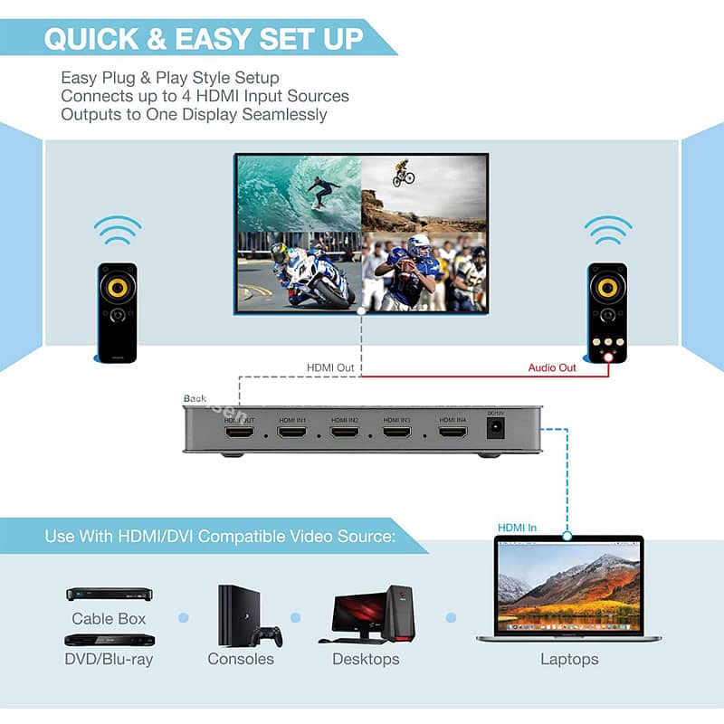 Multi-viewer 4x1 Switcher  HDMI Quad Screen Segmentati 5 Viewing Modes 13