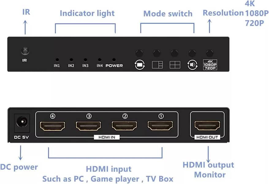 Multi-viewer 4x1 Switcher  HDMI Quad Screen Segmentati 5 Viewing Modes 15