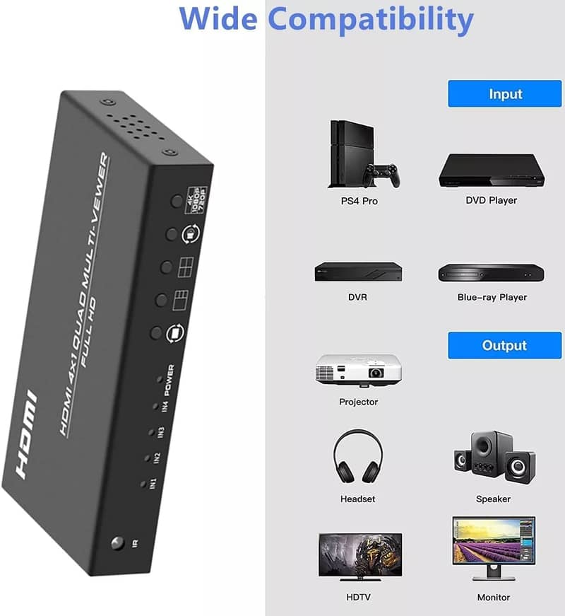 Multi-viewer 4x1 Switcher  HDMI Quad Screen Segmentati 5 Viewing Modes 16