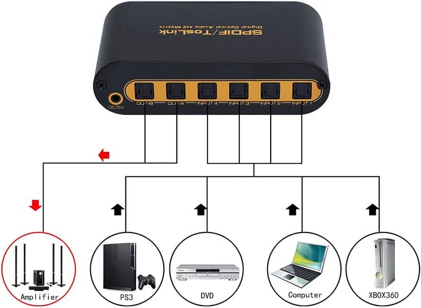 Toslink Optical DAC Digital SPDIF Optical to Analog LR,RCA Converter 5