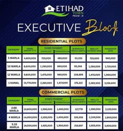 4 Marla All Paid Possession Commercial Plot For Sale Located In The Best Block Of Etihad Town Lahore.