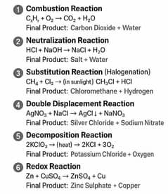 Chemistry Tuition Classes