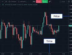 Forex ACC manage