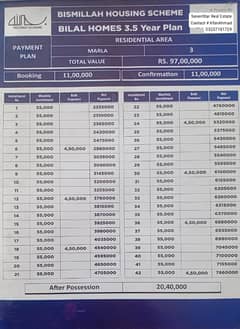 3 Marla Brand New House Available For Sale In Bismillah Housing Scheme On easy Installments.