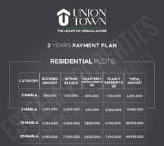 5 marla plot for sale in union town  Installment plan  Hot location  Main apporced  Near to wapda town