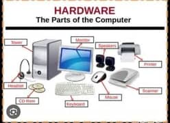 Learn computer and become a pro