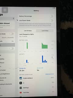 Ipad 9th generation
