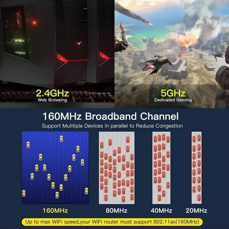 Intel Wifi 6 Card, 9th Gen, 10DBI Asus Antenna, 2030MB, 5G + Bluetooth 3