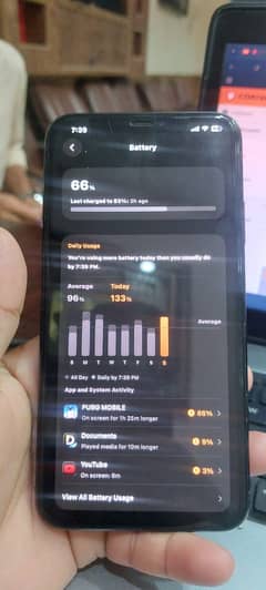 Iphone 11 pro max Non PTA