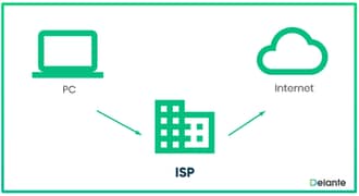 Internet services Sales