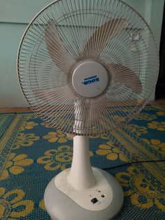 3 Sy 4 ghnte tak chalegi non stop sogo fan