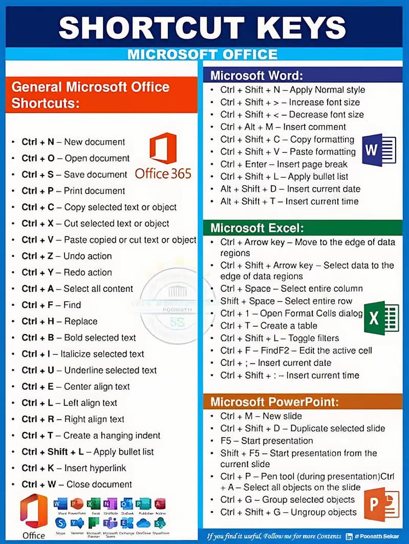 I need job of any computer work in lahore 0