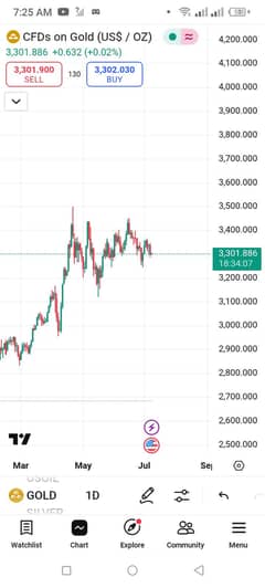 Trading