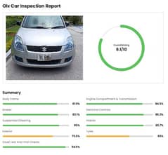 Suzuki Swift  DX 1.3 2011 | Suzuki Swift | Swift Car For Sale
