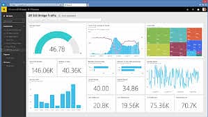 Power BI | Excel | Data analyst | Dashboard 0