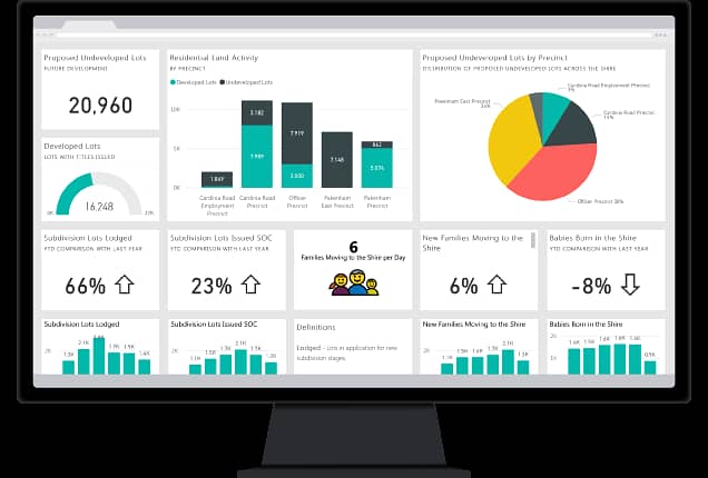 Power BI | Excel | Data analyst | Dashboard 1
