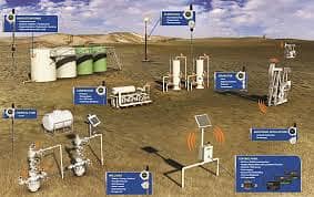 Wireless Sensor Networks & Data Logging | Remote IoT Monitoring 1