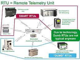 Wireless Sensor Networks & Data Logging | Remote IoT Monitoring 2