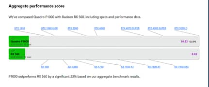 Quadro P1000 4 GB BETTER THAN RX 560