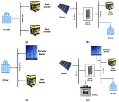 R&D for Renewable & Smart Technologies | SIACO Smartech