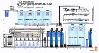 RO plant 1000 LPH 2000 LPH manufacturing company