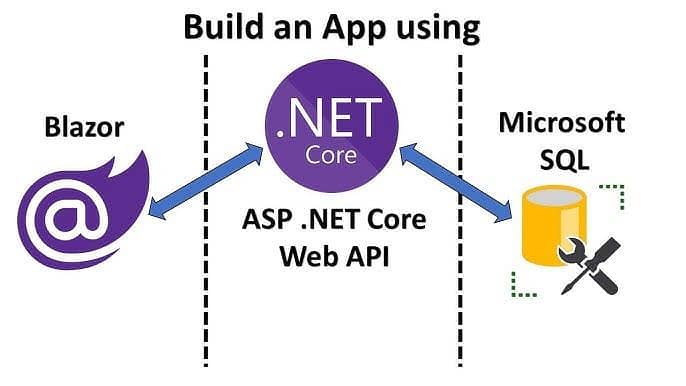 Software Based FYP projects (. net core with blazor) 0