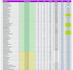 Boost you website's SEO through high Quality Guest Post