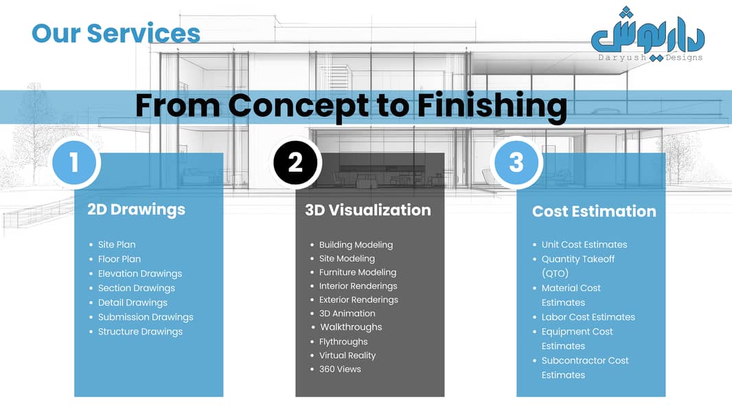 Architectural Design, 3D Visualization and Cost Estimation Services 1