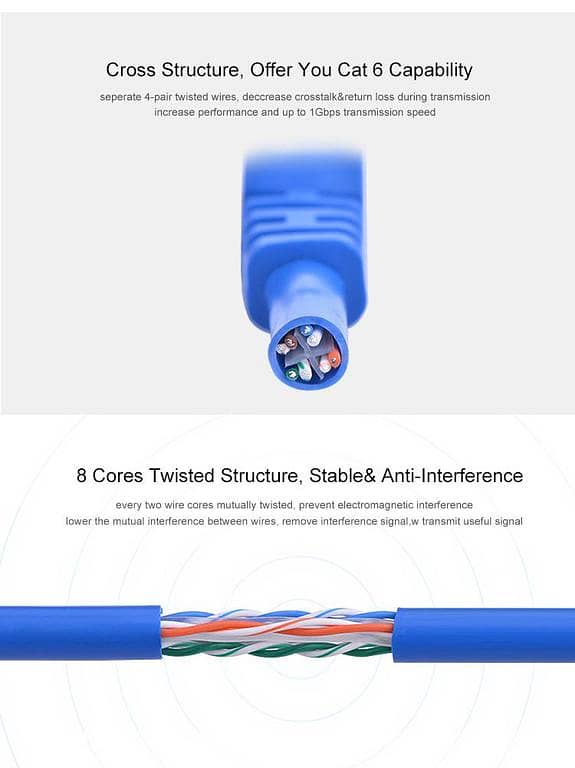 Lan Cable CAT-6 UTP - 1.5M Internet Cable - Blue