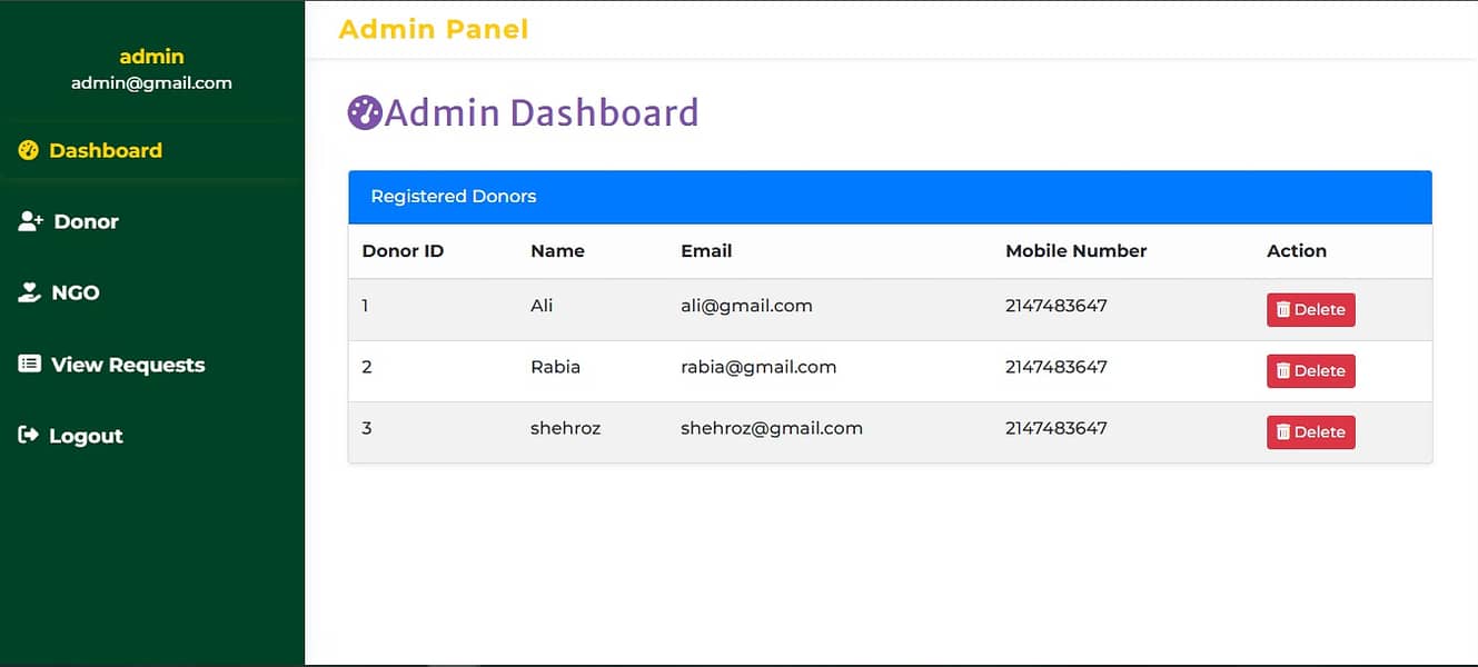 Web Development Project – PHP Database Integration & Food Donation Sy 11
