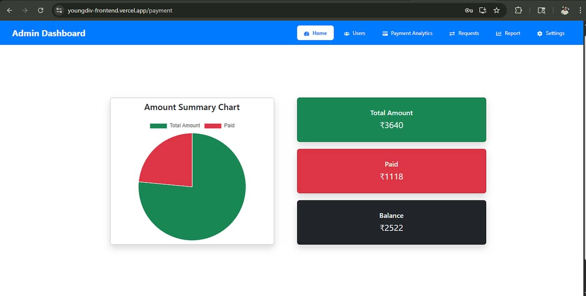 AI-Powered Full Stack website for Smarter, Faster Web Solutions 1