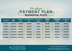 7 MARLA RESIDENTIAL PLOT FOR SALE IN 3 YEAR EASY INSTALLMENT PLAN