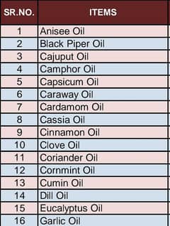 Imported Oils
