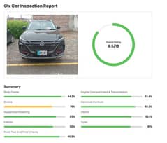 Changan Oshan X7 FutureSense Model 2023 /Inspection report attached